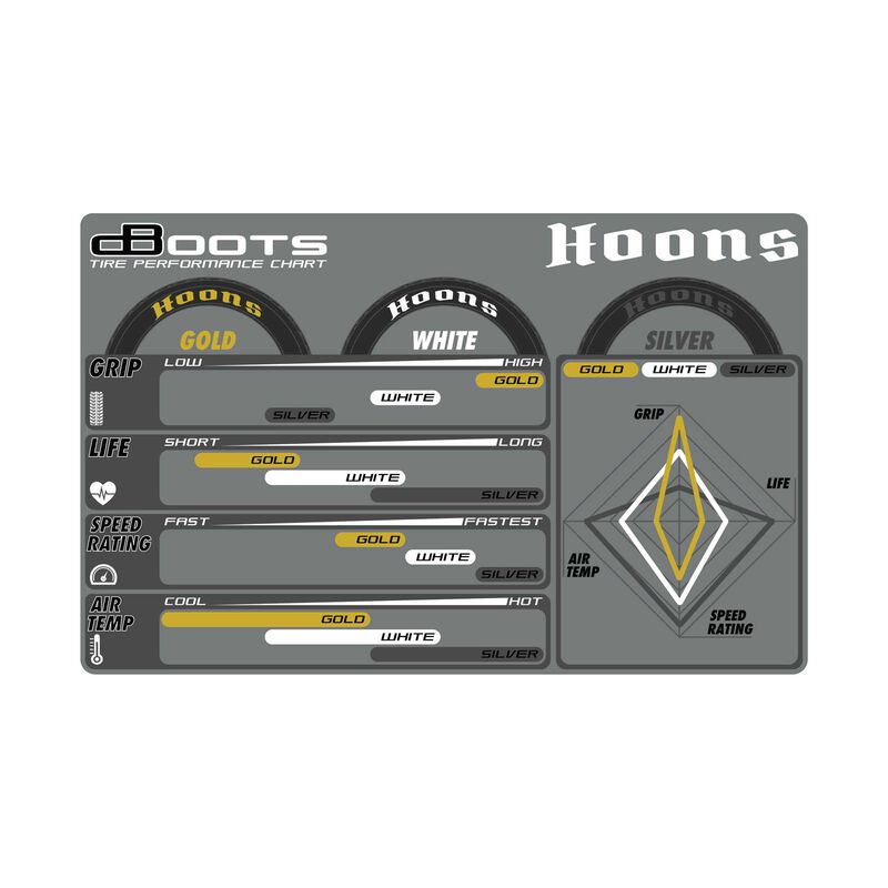 dBoots Hoons 53/107 2.9 Neumáticos con cinturón premontados, blanco, hexagonal de 17 mm, 5 radios (2)
