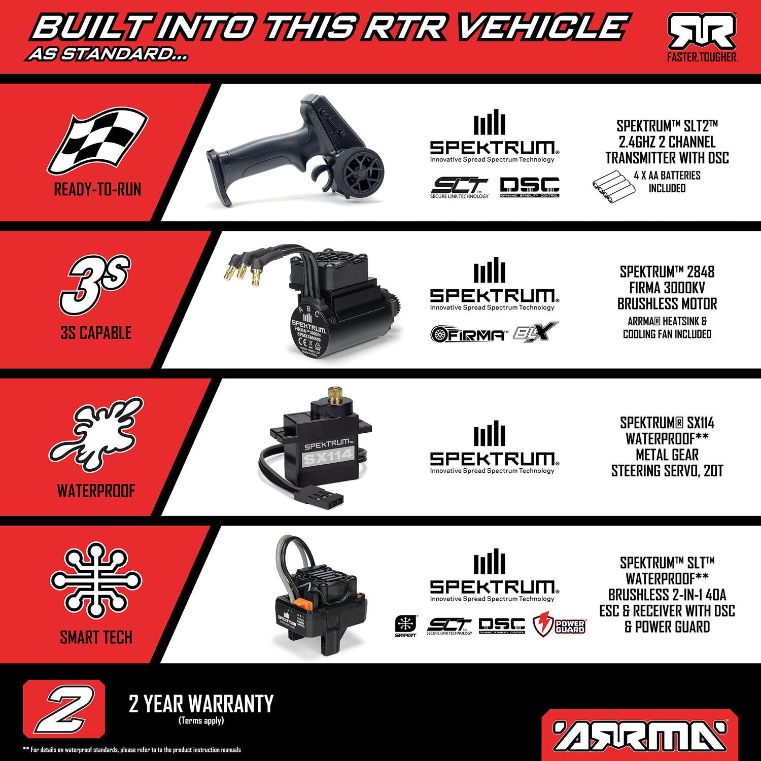 1/16 MINI KRATON 3S DSC 4X4 RTR Brushless Speed Truck (Battery & Charger Included), Teal/Pink