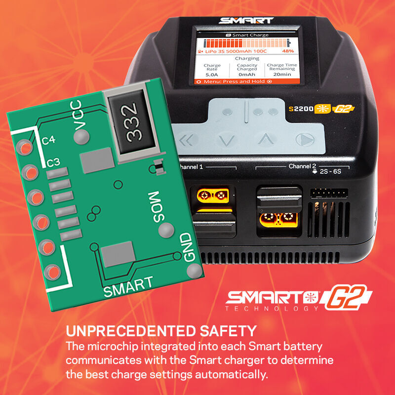 S2200 G2 AC 2x200W Smart Charger