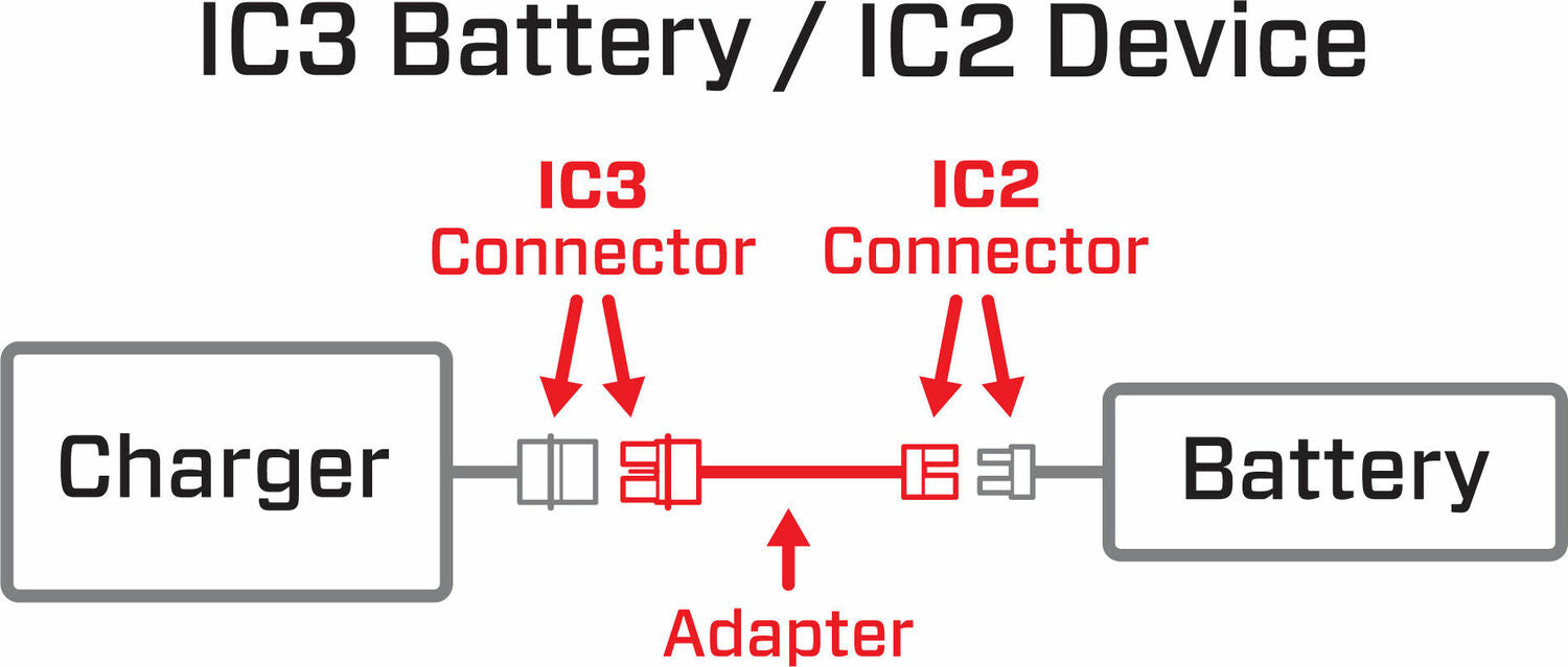 Adapter: IC3 Battery / IC2 Device