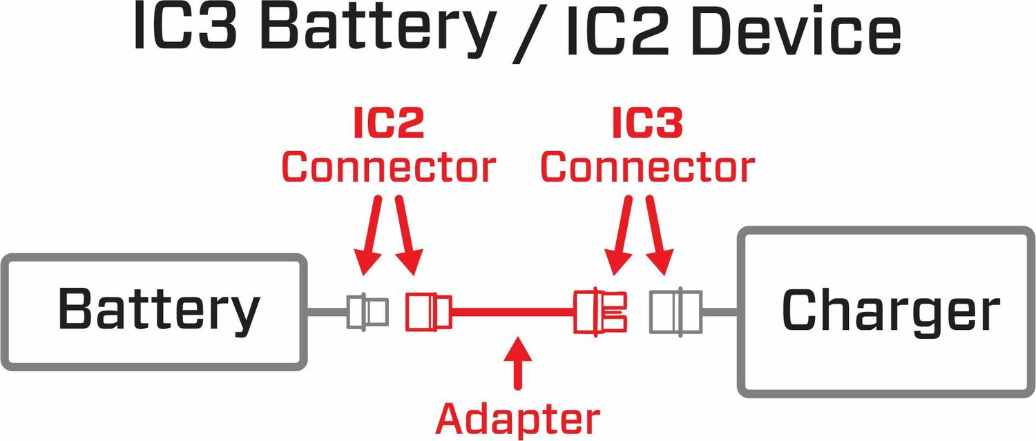 Adapter: IC3 Battery / IC2 Device