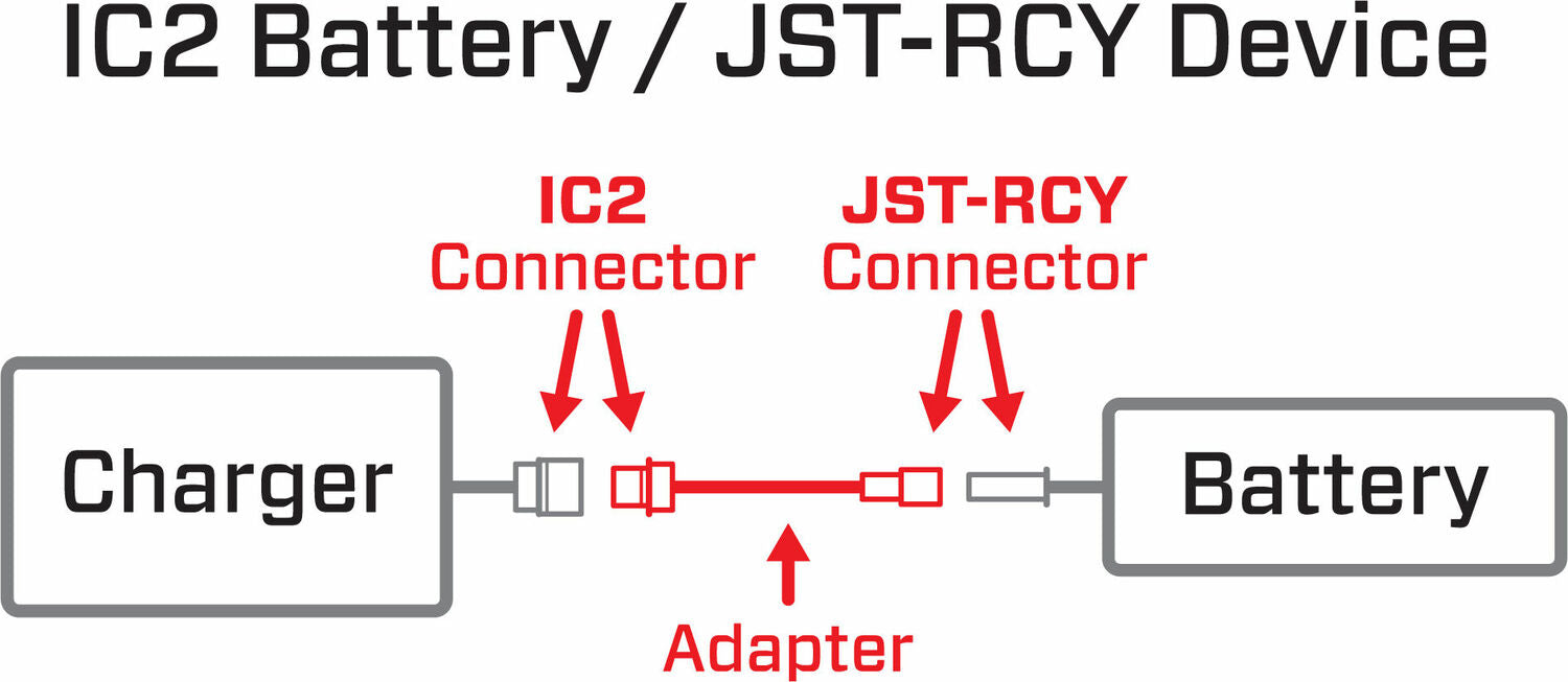 Adapter: IC2 Battery / JST-RCY Device