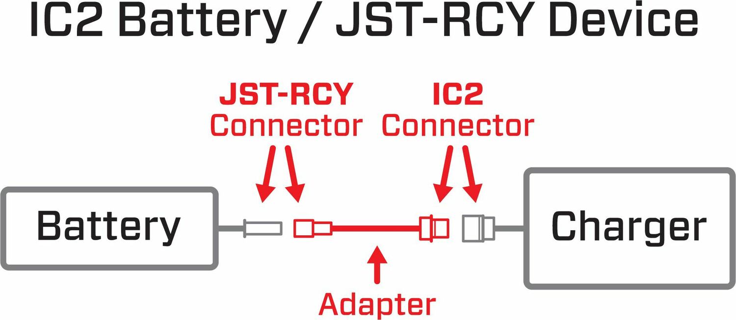 Adapter: IC2 Battery / JST-RCY Device