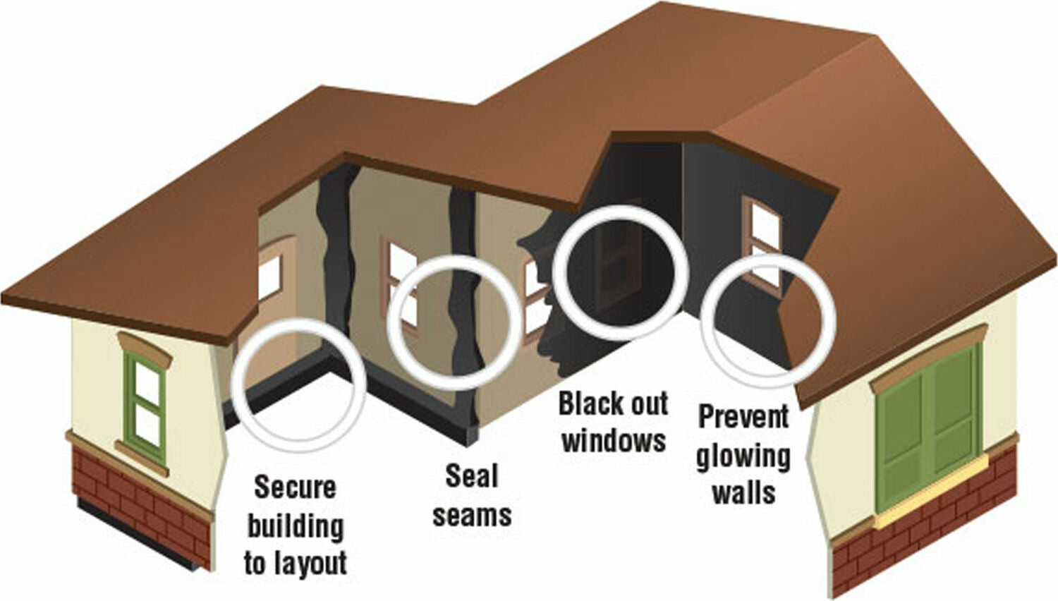 Light Block Kit