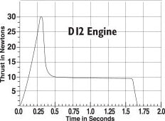 D12-3 Engines