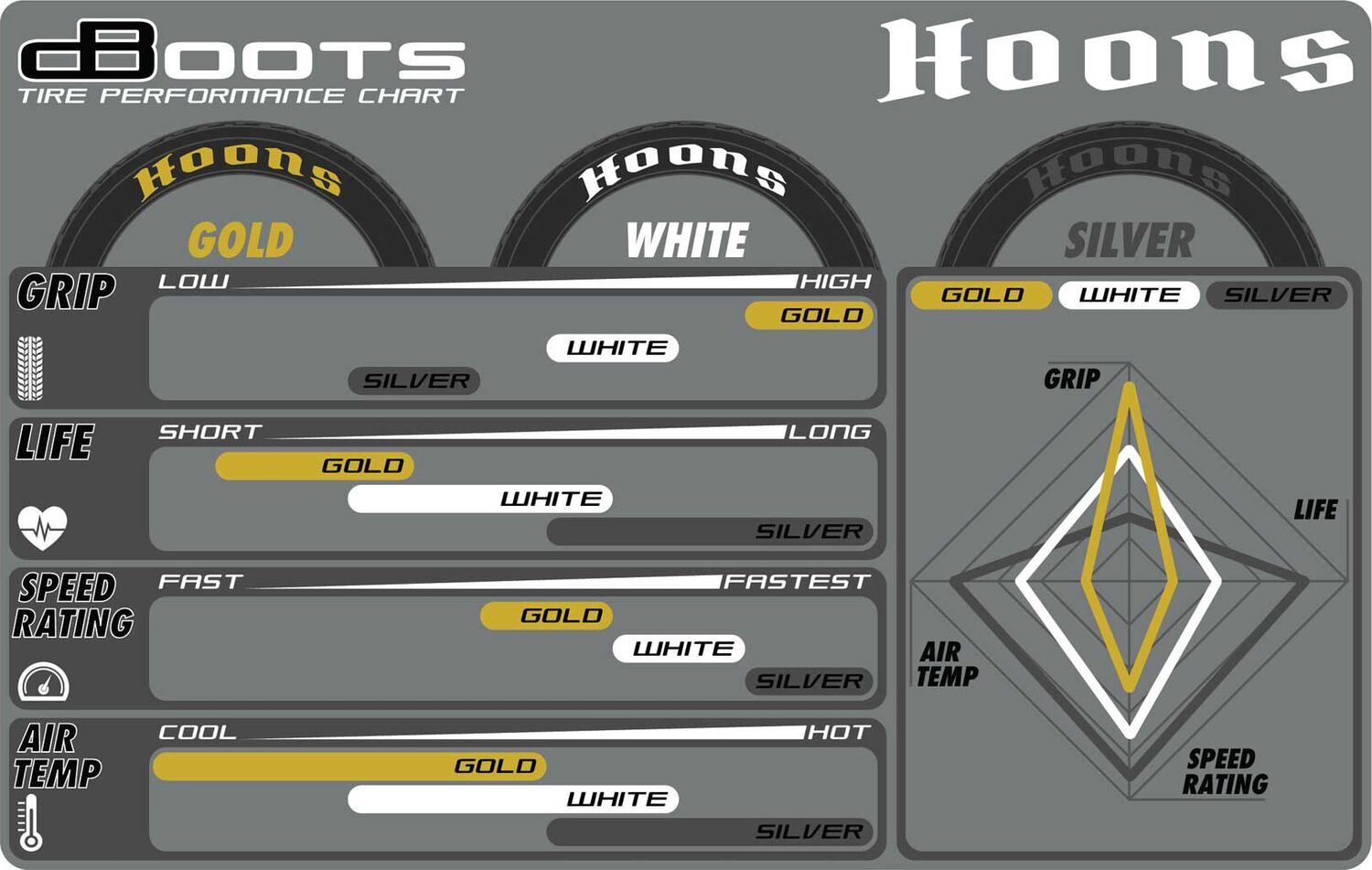 dBoots Hoons 53/107 2.9 Pre-Mounted Belted Tires, Gold, 17mm Hex, 5-Spoke (2)