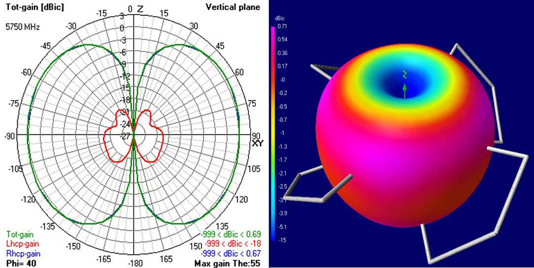 TriCera 5.8GHz LHCP FPV Antenna