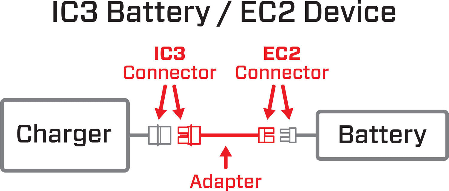Adapter: IC3 Battery / EC2 Device